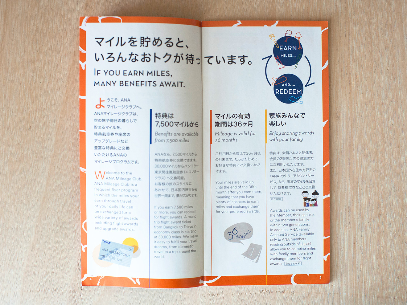 Milage club service guide